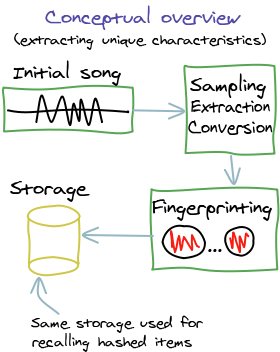 conceptialoverview conceptialoverview