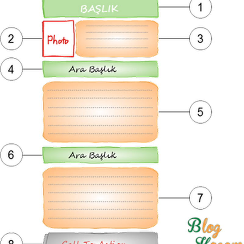 Blog Yazılarınızda Kullanabileceğiniz Şablon