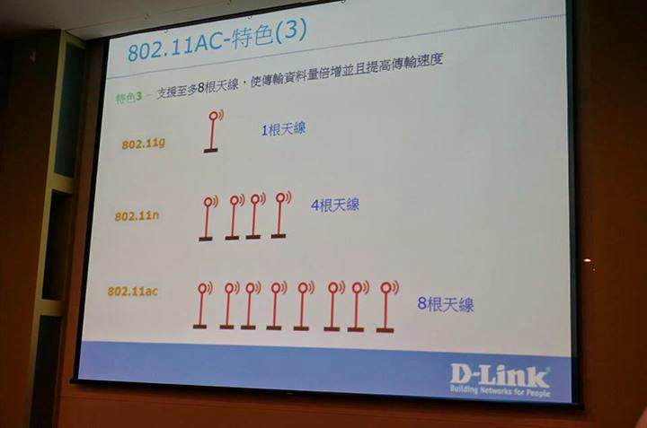D-Link 11 AC 我要成為雲路由之王 !! 全球最快雲路由 !!