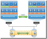 95_VMware VMmark