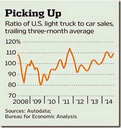 chart car sales 2014