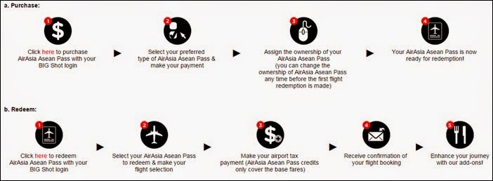 Booking Guidelines AirAsia Asean Pass