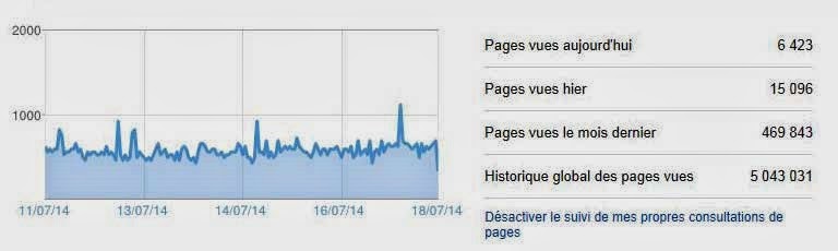 [Statistiques%252018-07-2014%255B7%255D.jpg]