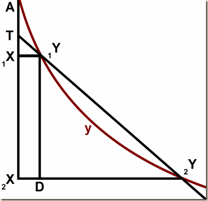 Leibniz parabola tangent B.4