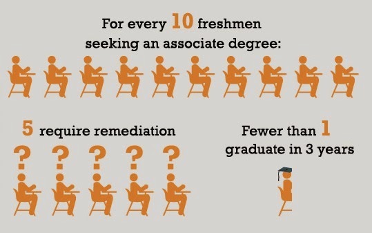 [remediation%2520in%2520college%255B3%255D.jpg]