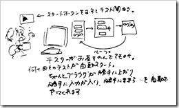 機能テストの自動実行 機能テストの自動実行