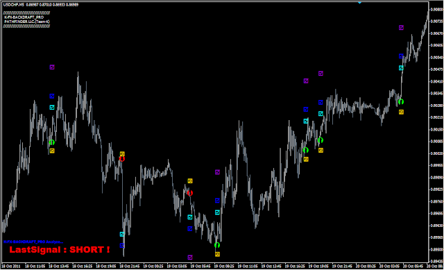 USD/CHF  5分足