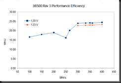 efficiency_voltage_plot