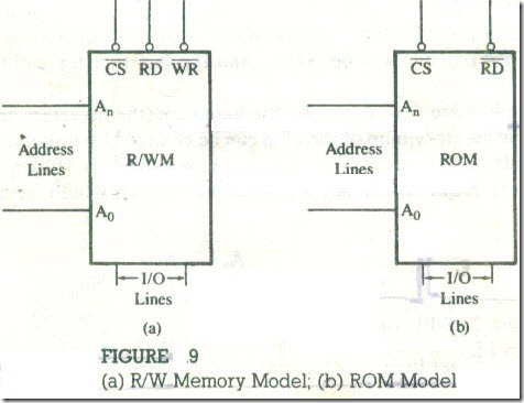 Memory Map -10_13