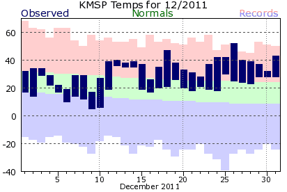 [KMSP201112plot-24.png]