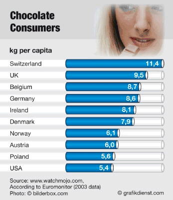 Top Ten Largest, Biggest, Longest, Deepest, Richest, Cleanest, Greatest, Highest, Lowest, Best, Fastest