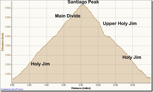 My Activities Holy Jim Santiago Peak Upper Holy Jim & Back 8-18-2012, Elevation - Distance