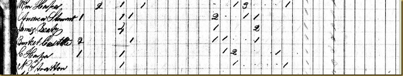 Catherine Harper 1840 US Federal CensusSymmesTwp,Hamilton,OHcloseup