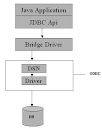 jdbc-type1-driver.JPG