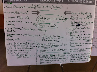 Feedback from participants