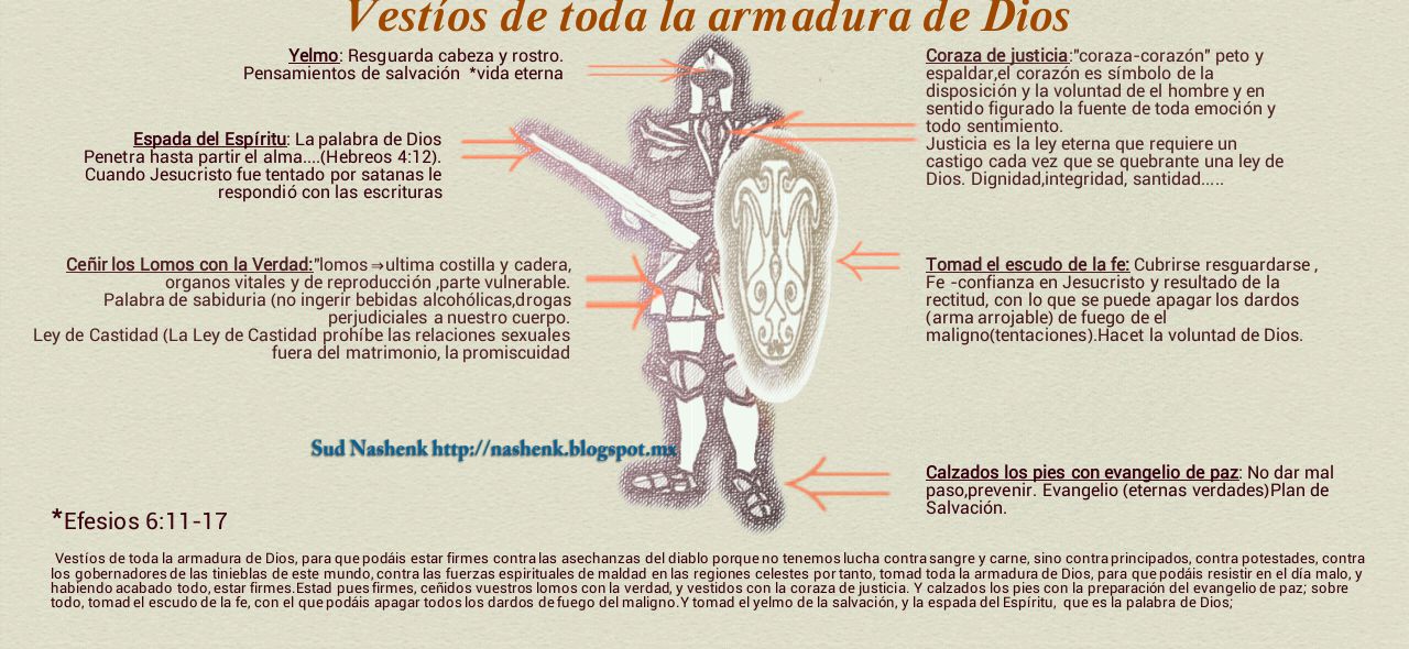 Significado De La Armadura De Dios www.imagui.com