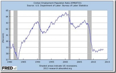 recessions 2013