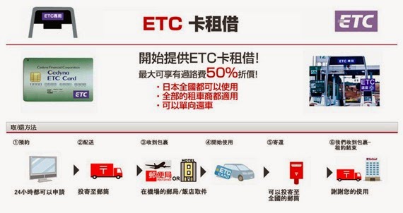 ToCoo_ETC卡租借服務