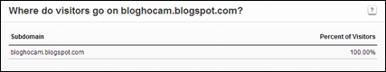 alexa-subdomain alexa-subdomain