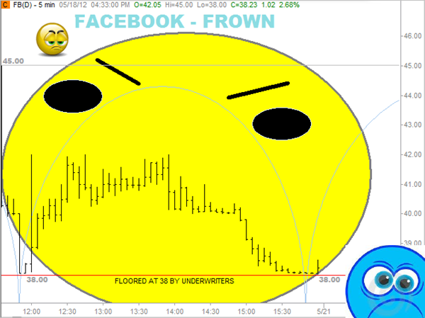 [Frown%2520on%2520Facebook%255B5%255D.png]