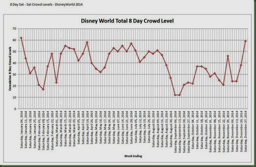 Disney-World-8-Day-Crowd-Calendar-Chart-2014