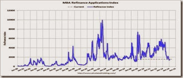 refinance