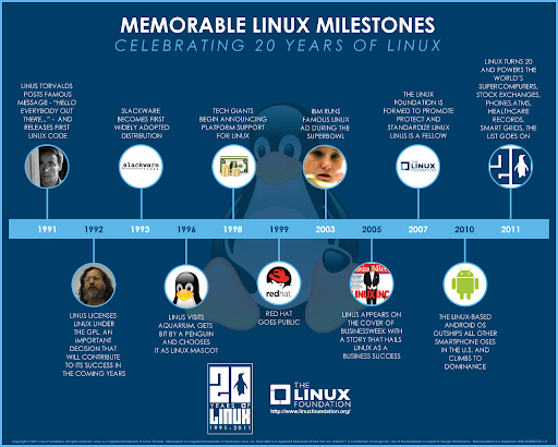linux20infographic.png