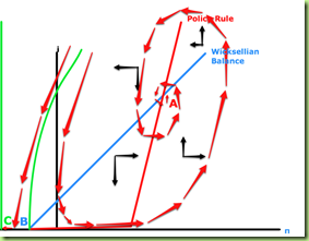 marks on curve