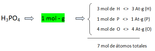 ejemplo formula quimica