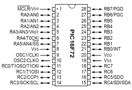Microcontroller pin diagram