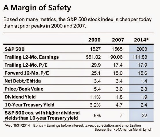 [chart-sectors-measure-of-safety-hist%255B2%255D.jpg]