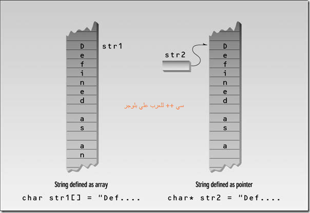 Object-Oriented Programming in C   _Page_0479_Image_0001