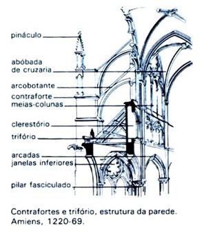 arquiteturagotica