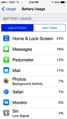 Battery Usage for iPhone 5s