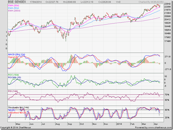 SENSEX_Apr1714