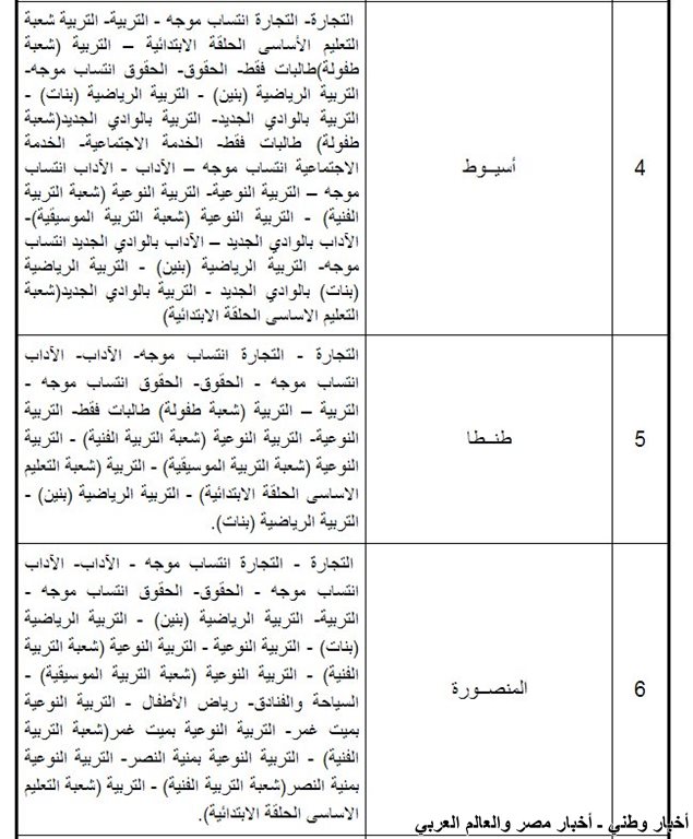 الكليات والمعاهد المتاحة لشهادات المعادلة 2013 القسم الادبي بالإضافة إلى القسم العلمي معاً ـ اخبار وطني