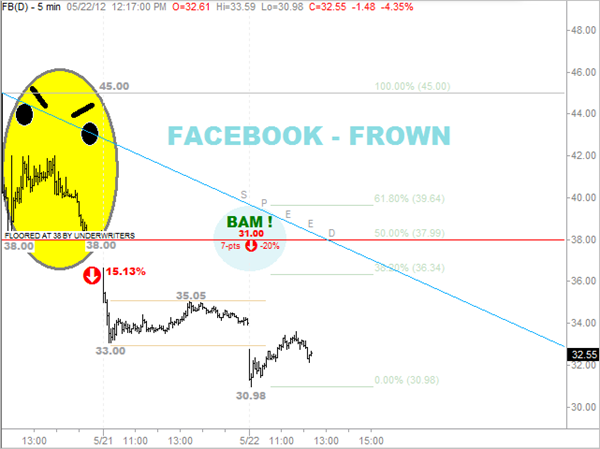 [Frown%2520on%2520Facebook%2520Day-3%255B5%255D.png]