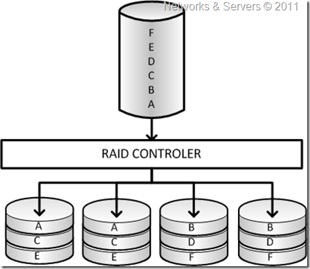 RAID 1 RAID 1