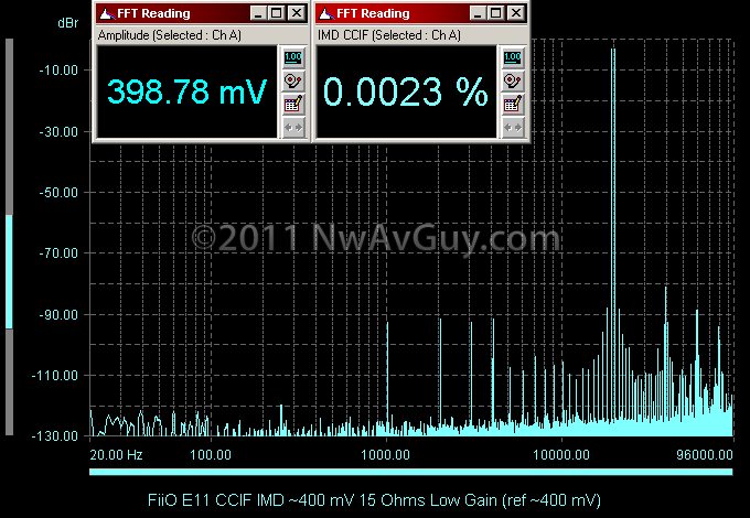 FiiO E11 CCIF IMD ~400 mV 15 Ohms Low Gain (ref ~400 mV)