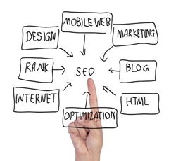 seo to drive traffic seo to drive traffic