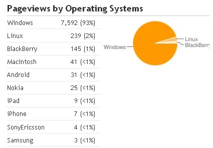 [operating%2520system%2520mobile%2520dan%2520blackberry%255B3%255D.jpg]