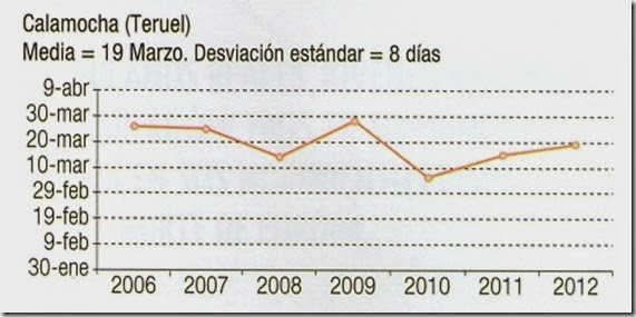 grafica seguimiento 1