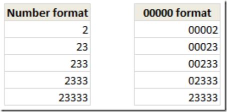 applying-fixed-digit-formatting-excel