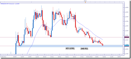 eurchf31gen