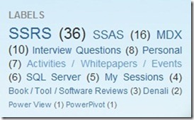 My Blog's tag cloud