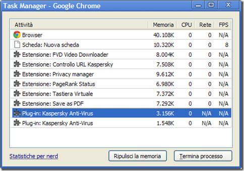 Task Manager di Google Chrome con il pulsante Ripulisci la memoria Task Manager di Google Chrome con il pulsante Ripulisci la memoria