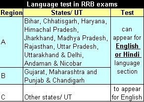 ibps regional rural bank exam 2012