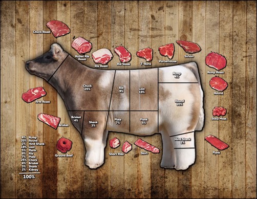 beef cuts beef cuts