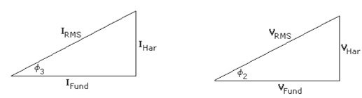 Power factor in rectifier circuits is related to harmonic voltages and currents