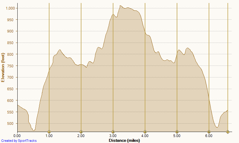[Running%2520Cyn%2520Vistas%2520to%2520TOW%2520and%2520back%25202-20-2014%252C%2520Elevation%255B3%255D.png]